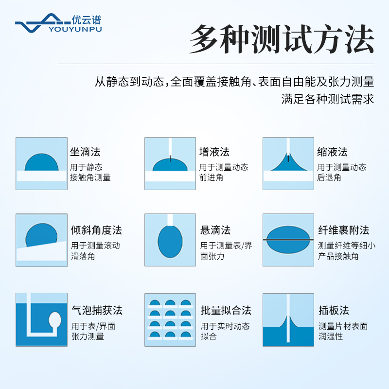接觸角測(cè)量儀